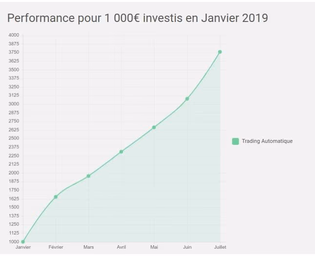 avis formation trading