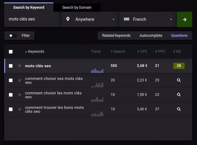choisir ses mots cles SEO