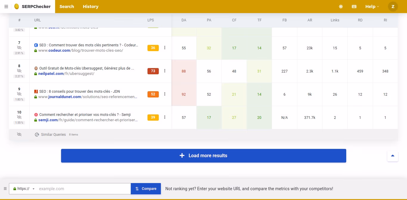 Avis Mangools : l’outil incontournable pour booster votre stratégie de marketing digital