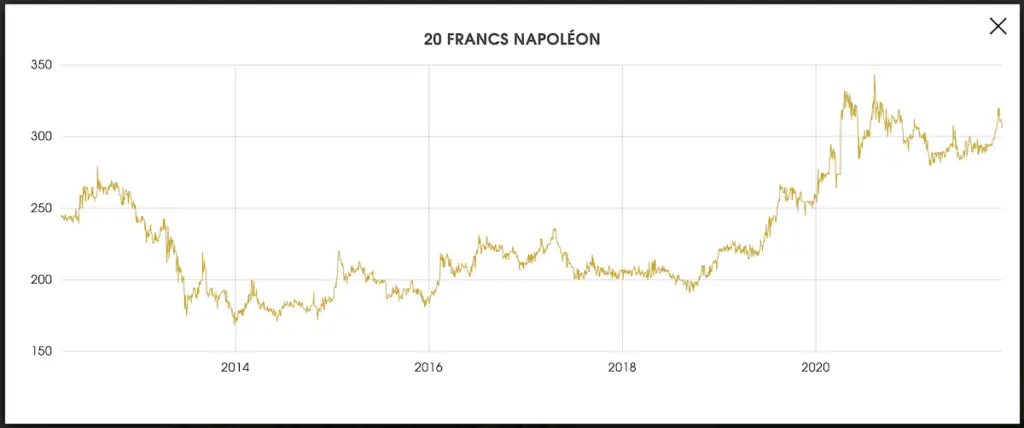cours napoleon 20 francs