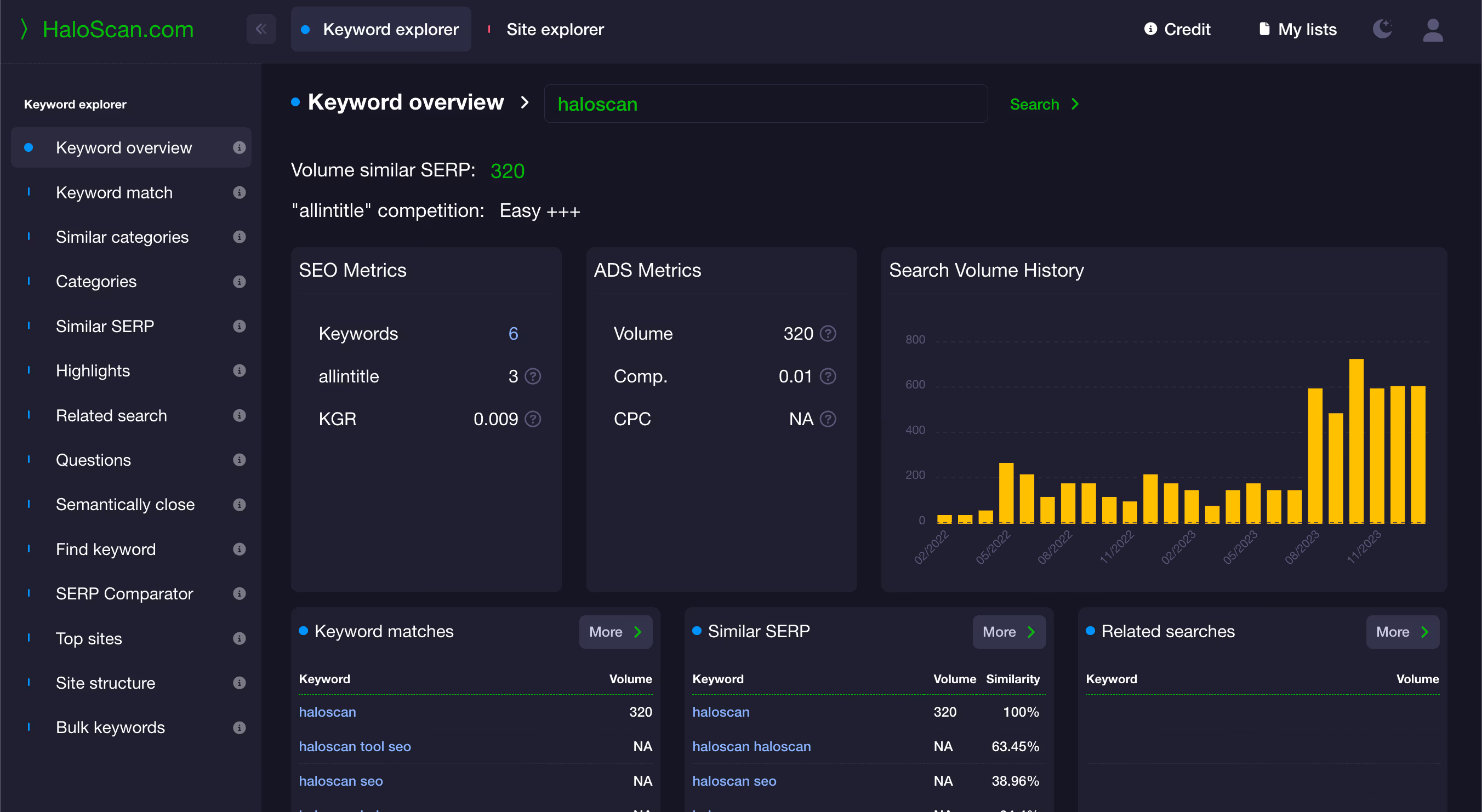 HaloScan : avis + tuto sur ce tool SEO